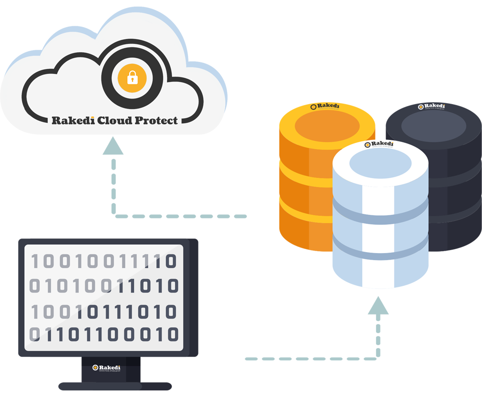 Cloud Protect application