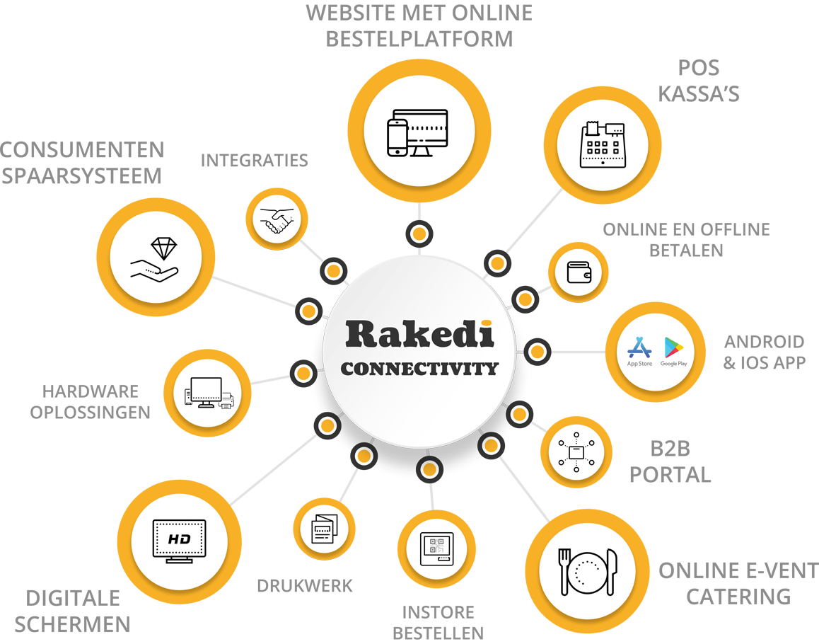 Rakedi Connectivity